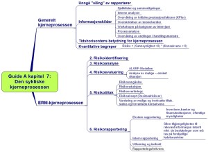 Guide A kapitel 7. Den sykliske kjerneprosessen ARIAL (2)